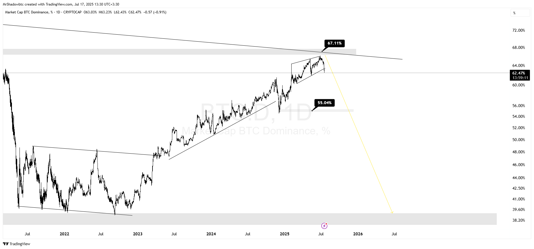 سبد خودتو بچین که آلت سیزن داره میاد