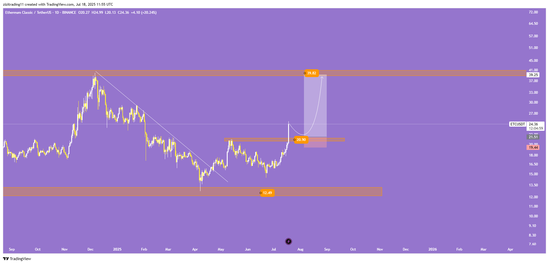 از خواب زمستانی بیدار شد