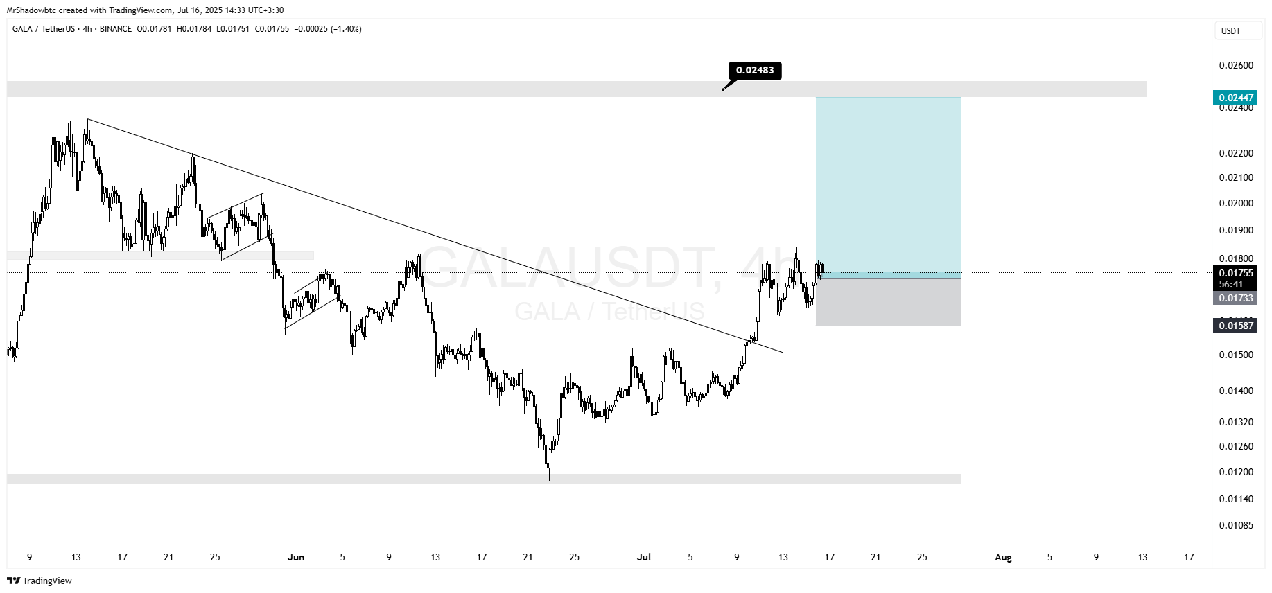 وقتشه وارد شی؛ موقعیت طلاییه