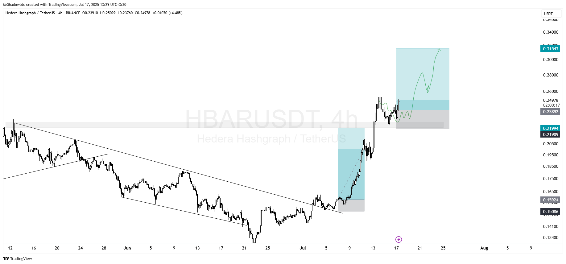 وقتشه ورود بزنی