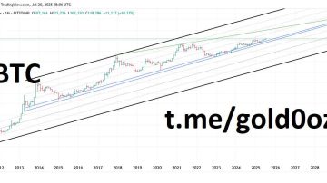 Btc