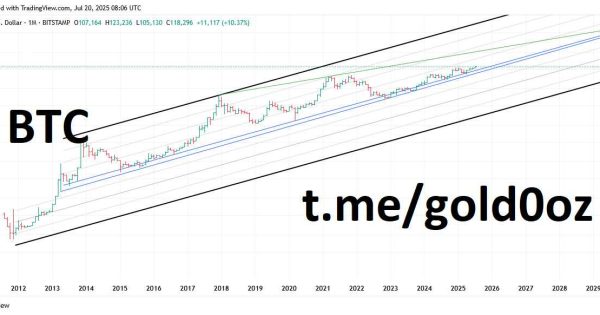 Btc