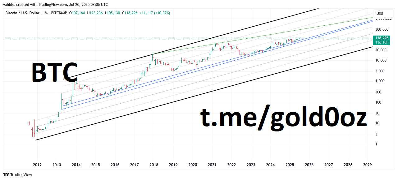 Btc