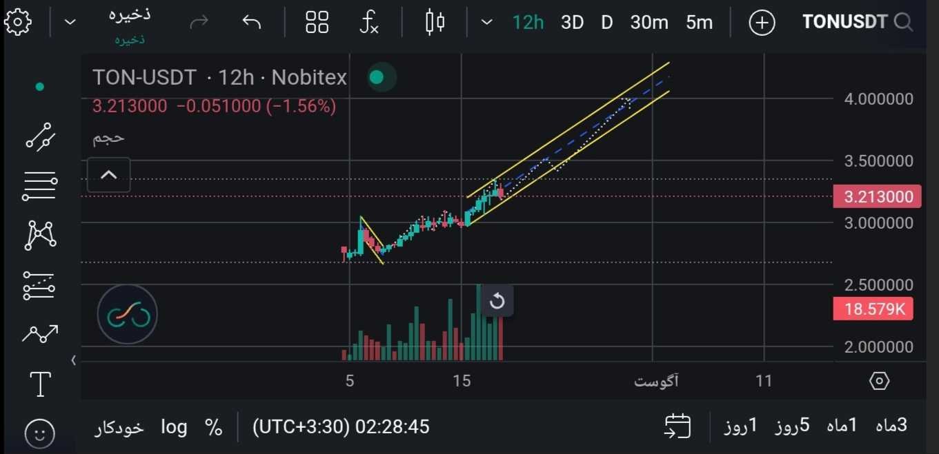 تون کوین در یک ماه بعدی