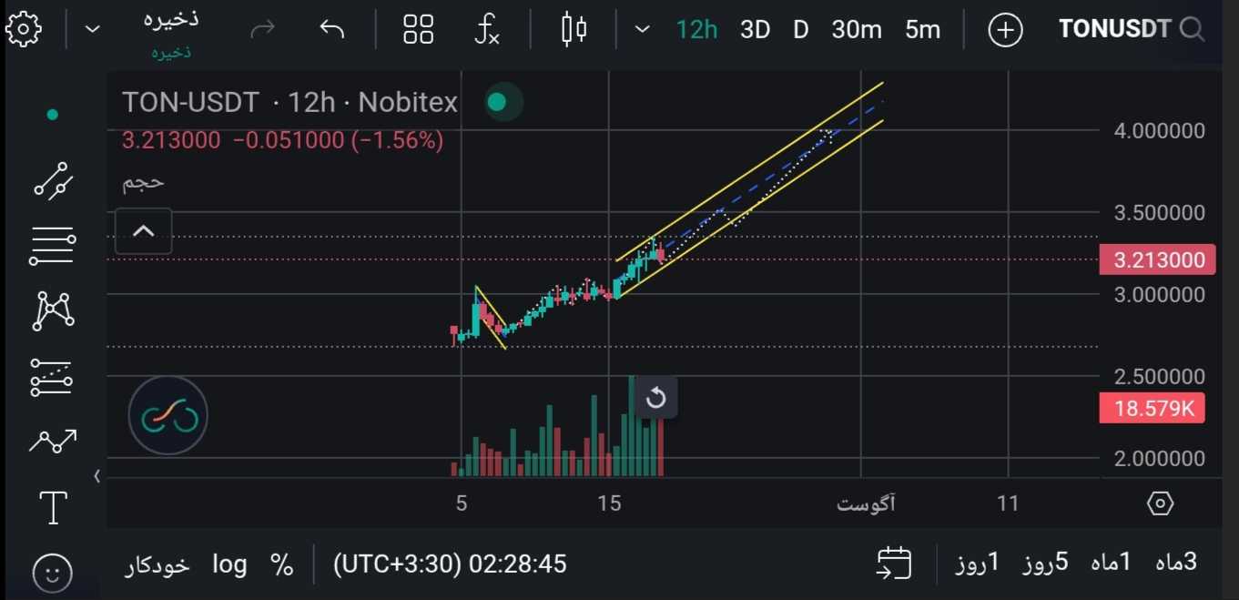 تون کوین در یک ماه بعدی