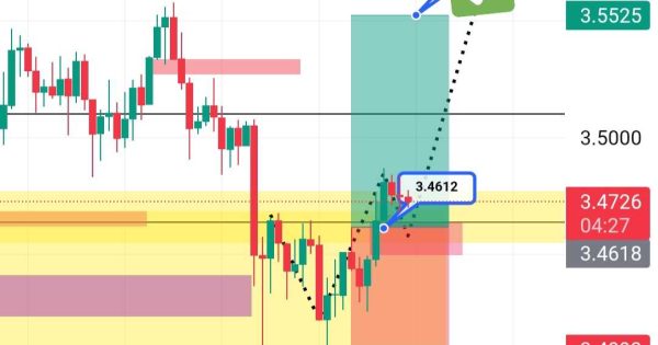 تحلیل  xrp