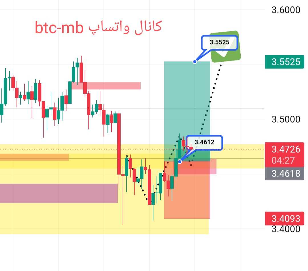 تحلیل xrp