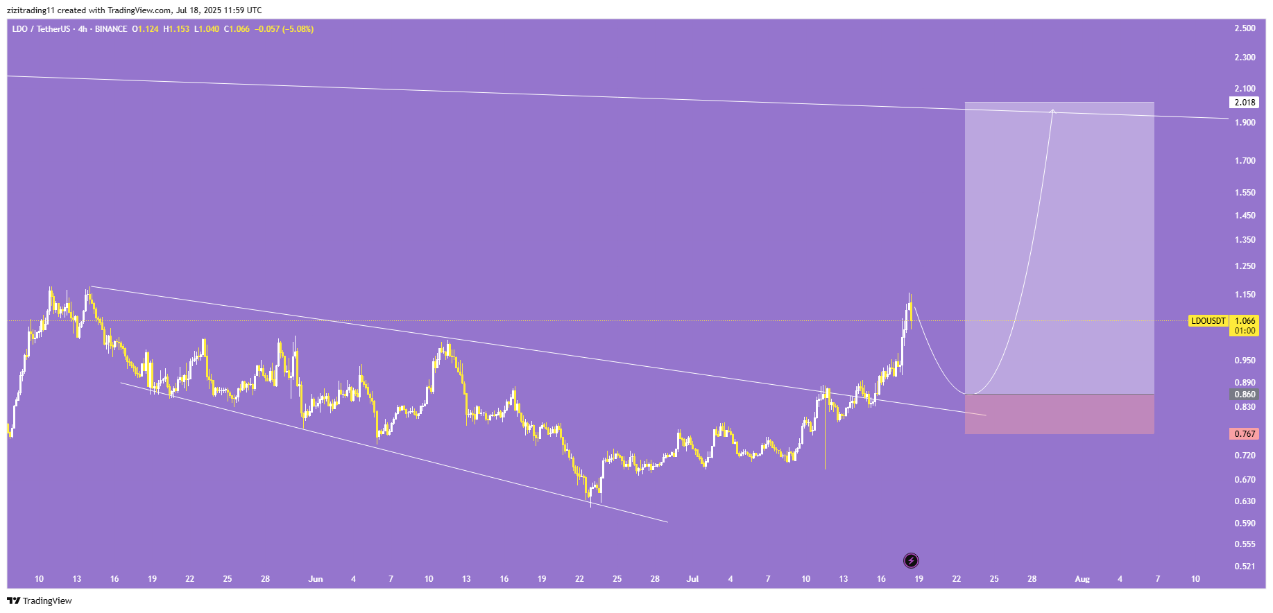 تارگت ۲ دلار پیش رو
