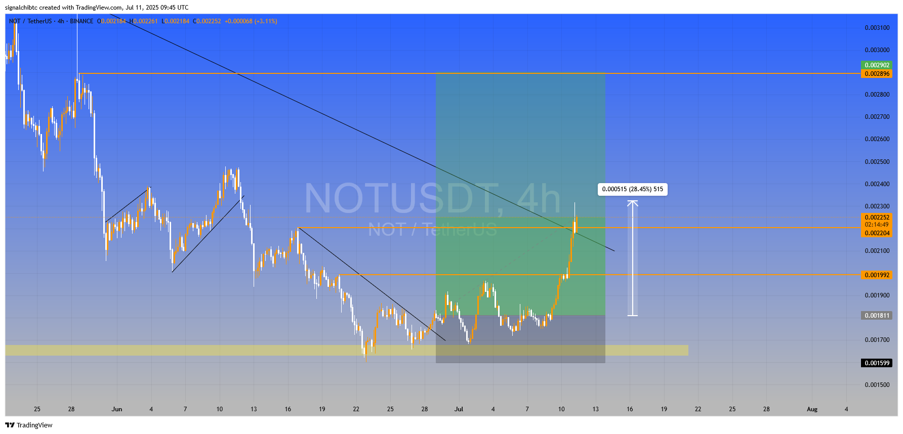 نات کوین (NOTCOIN)