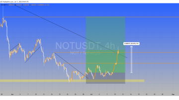 نات کوین (NOTCOIN)