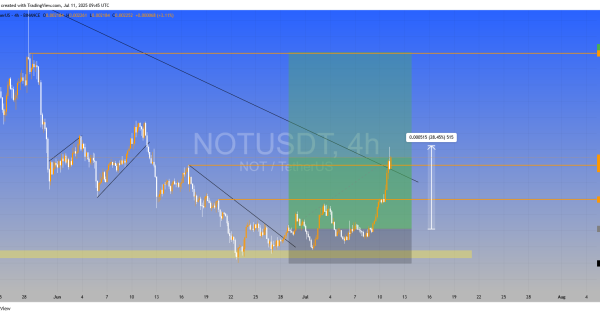نات کوین (NOTCOIN)