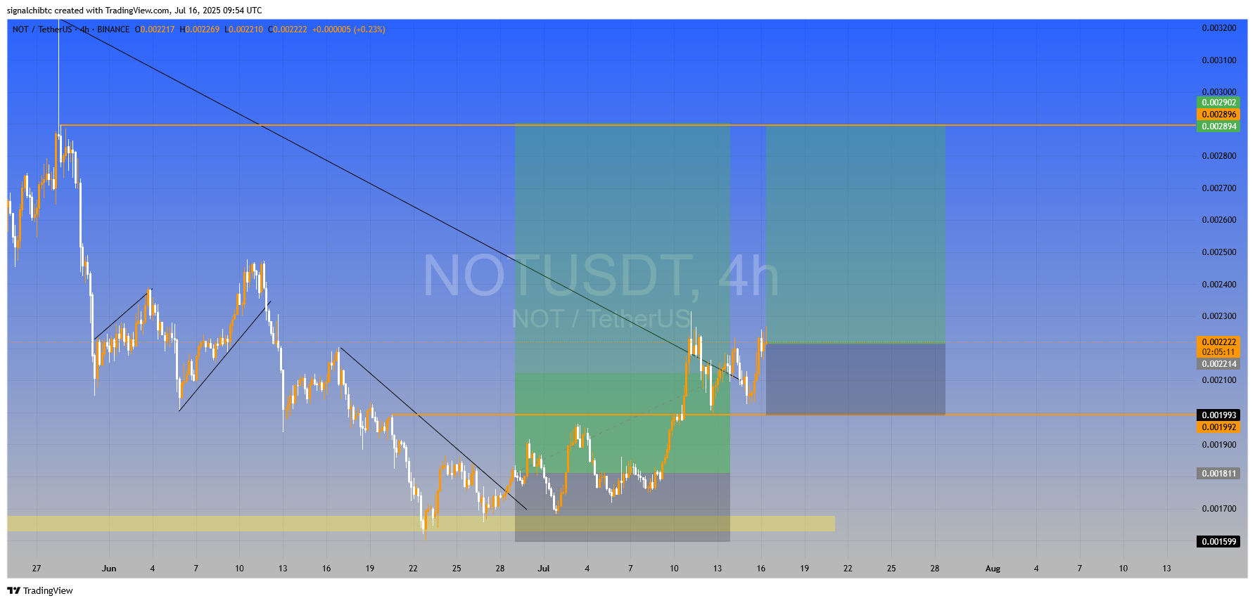 نات کوین (NOTCOIN)