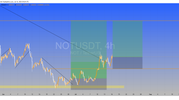 نات کوین (NOTCOIN)