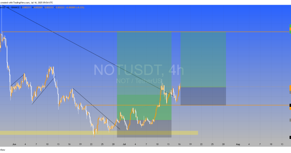 نات کوین (NOTCOIN)