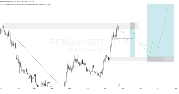 میم‌کوین PENGU