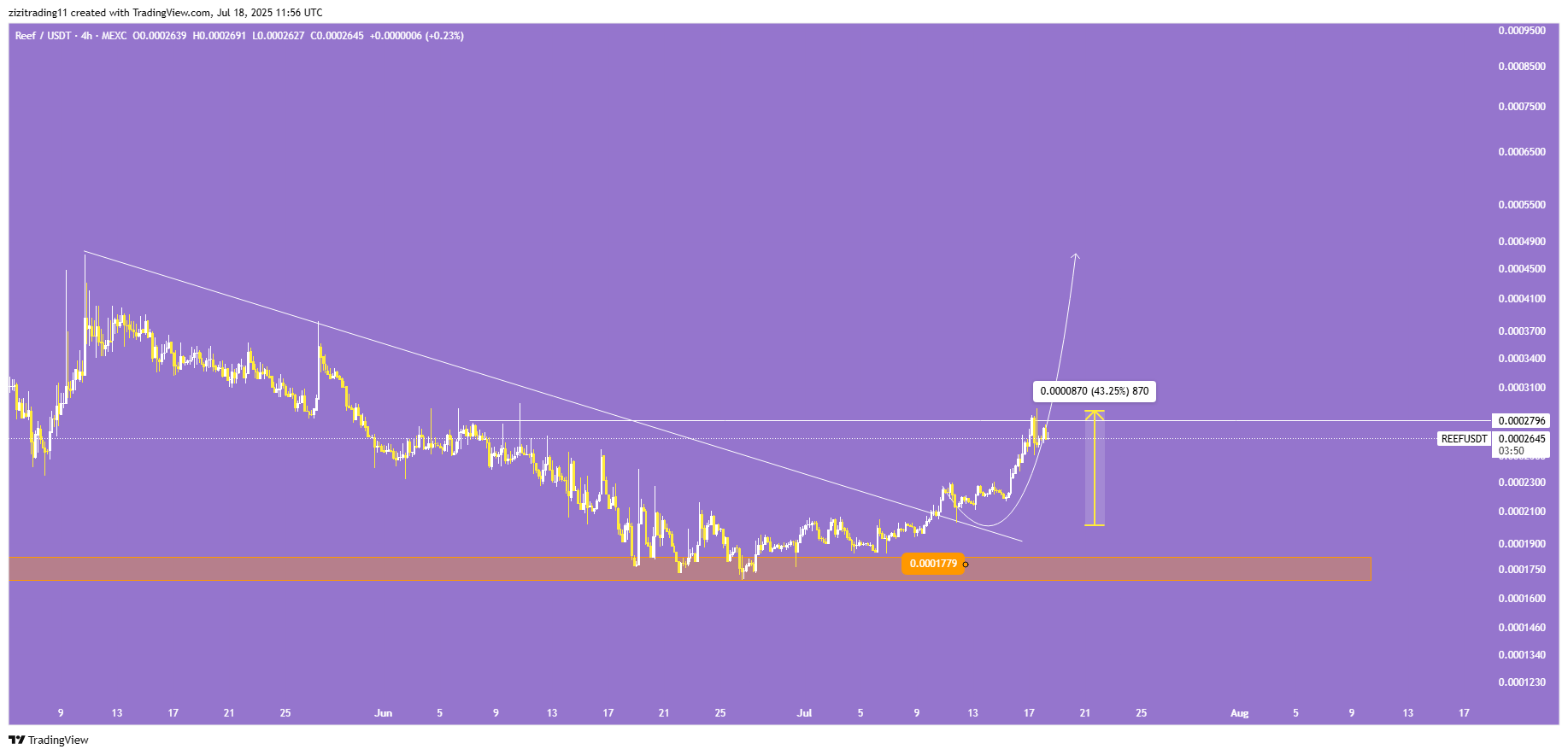سود ۵۰ درصدی