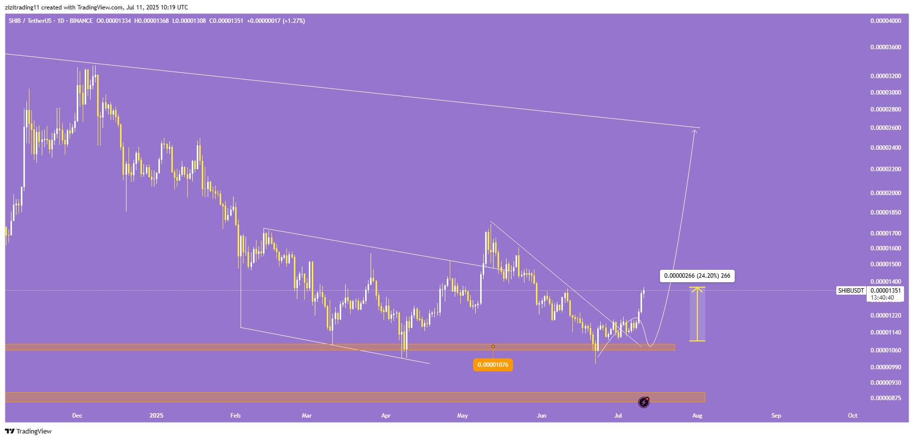 اپدیت تحلیل شیبا