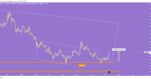 اپدیت تحلیل شیبا