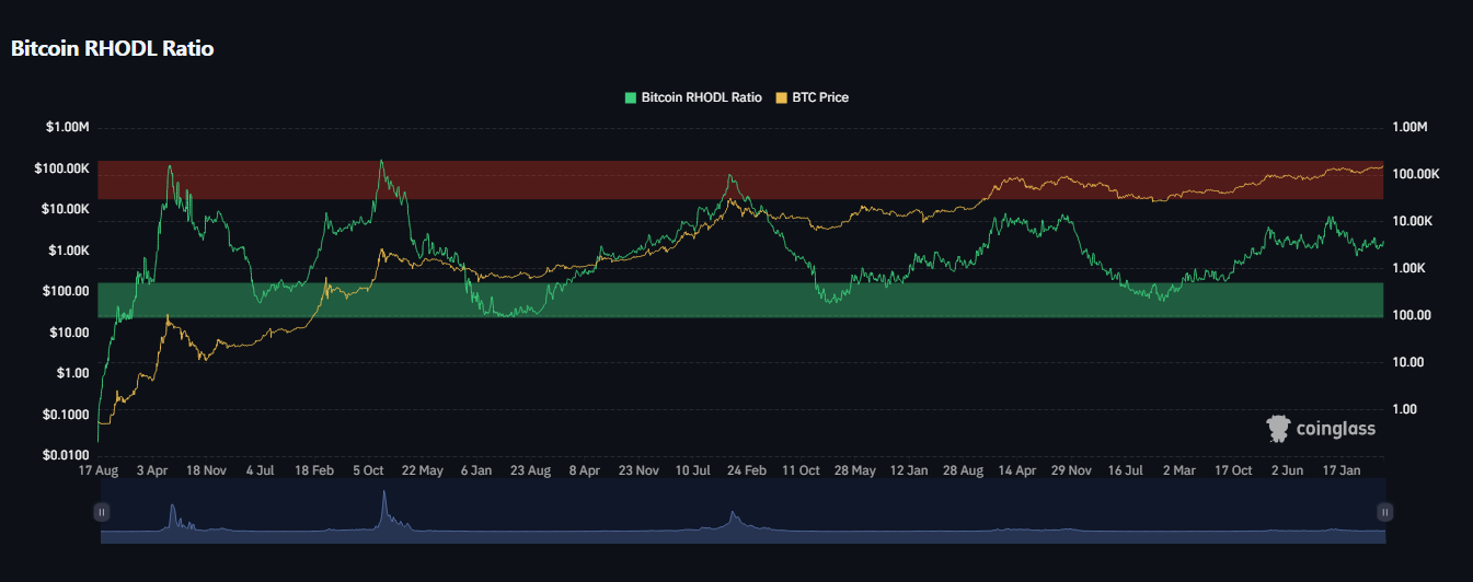 بازار در آستانه جهش بعدی