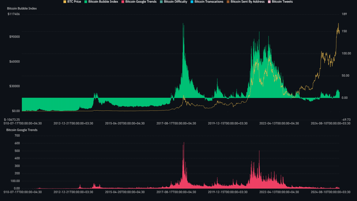 رشد بیت کوین ادامه خواهد داشت