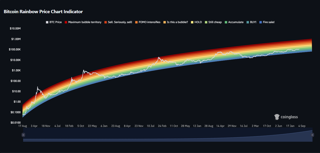 هنوز یه پامپ دیگه مونده