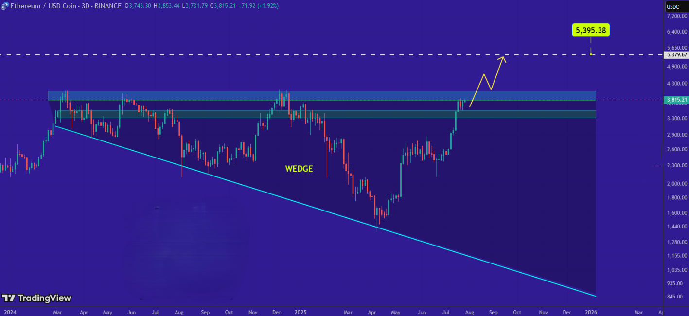پامپ تاریخی