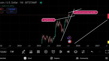 بیت کوین
