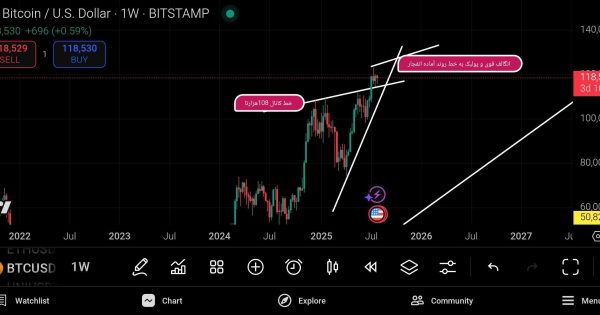 بیت کوین