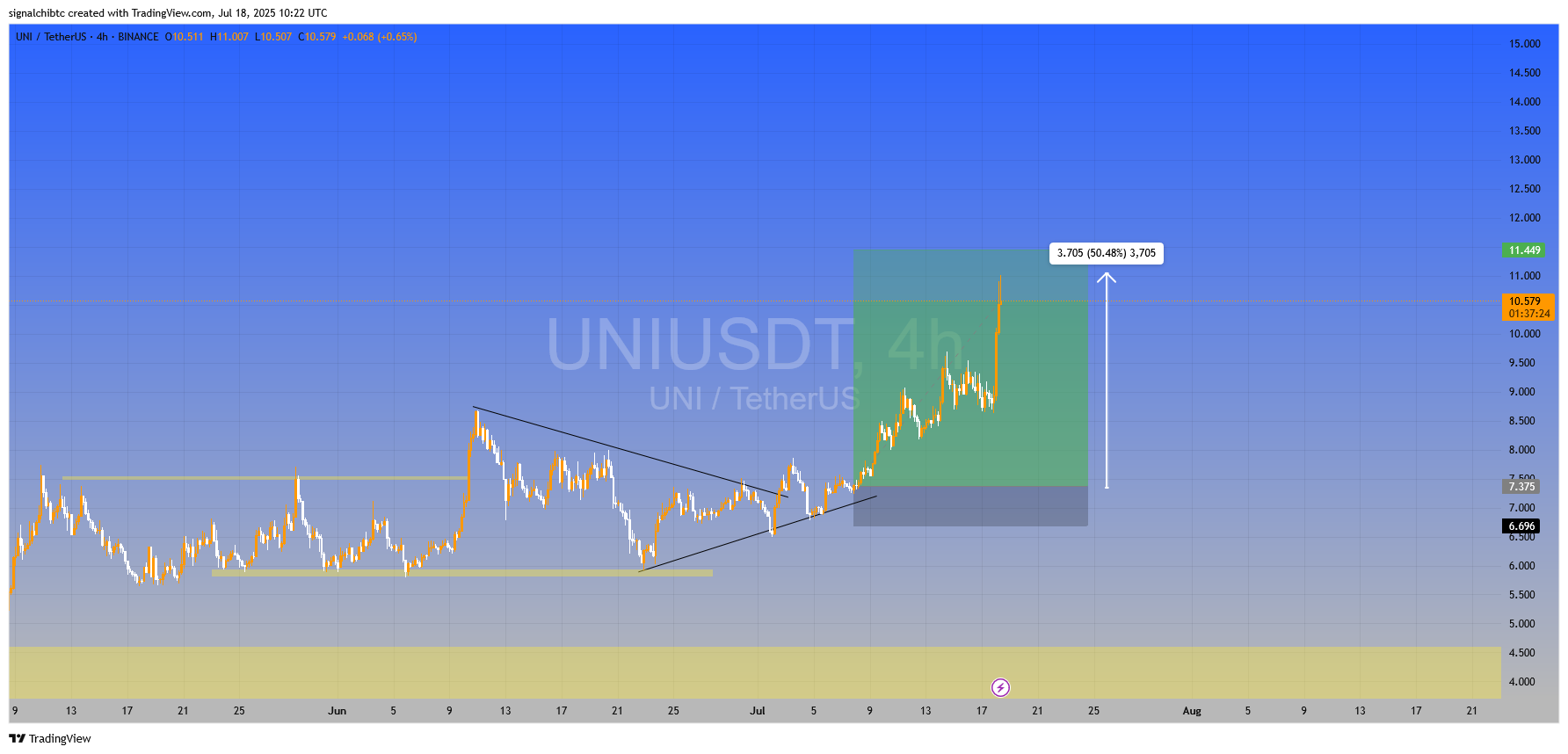سود بی دردسر