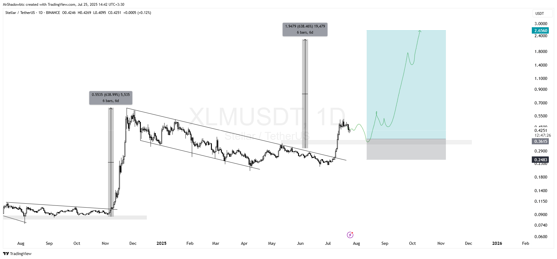 استلار (XLM)
