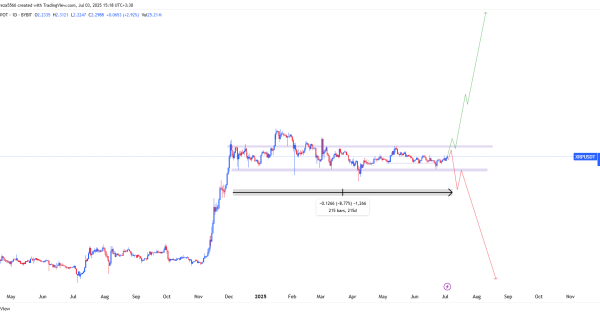 ریپل XRP