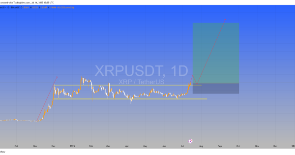 ریپل (XRP)