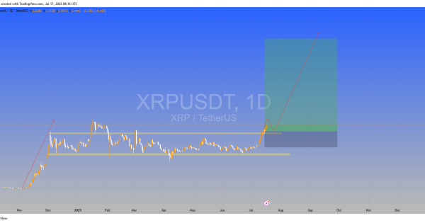 ریپل (XRP) آمادس برای یه رشد عالی
