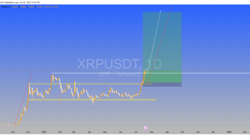 ریپل (XRP)