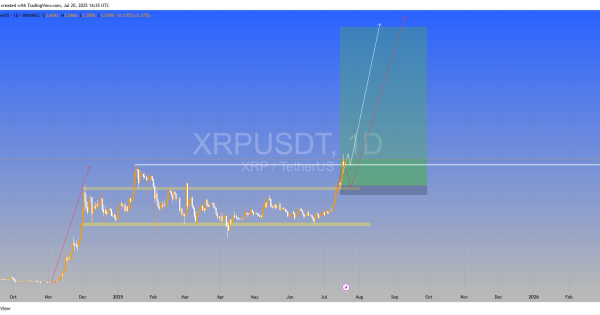 ریپل (XRP)