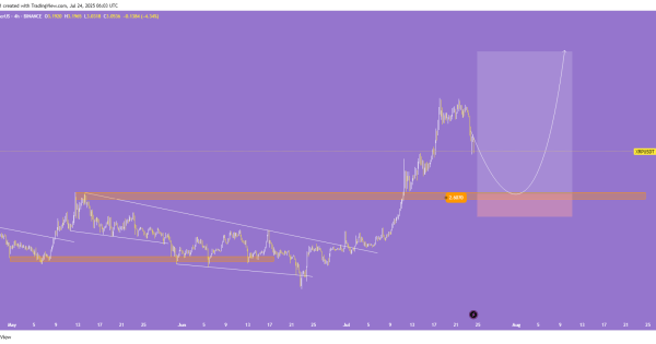 ریپل (XRP)