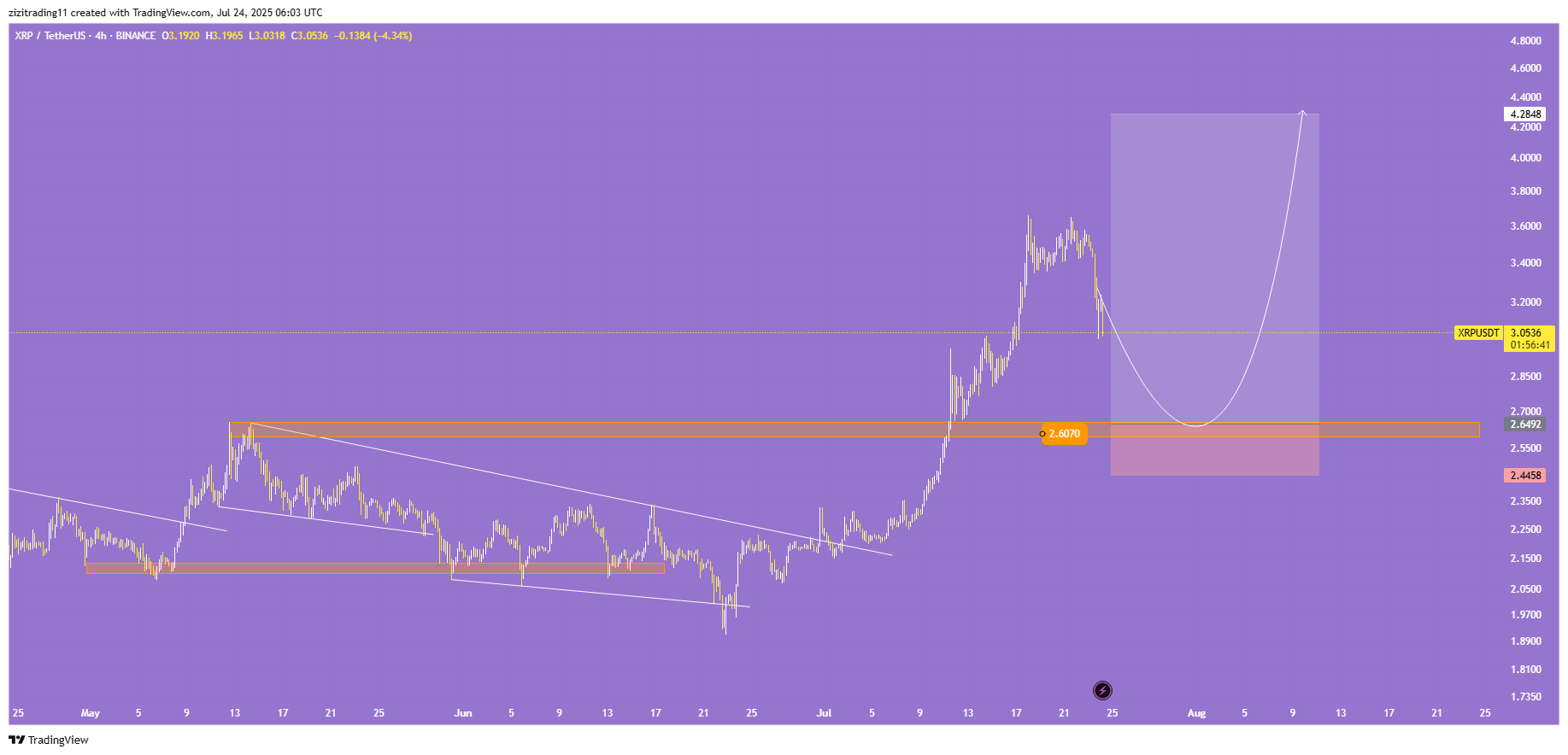 ریپل (XRP)