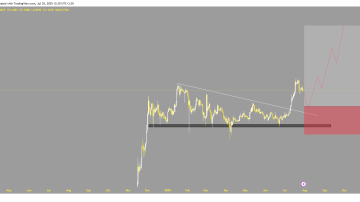 ریپل (XRP)