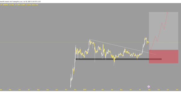 ریپل (XRP)