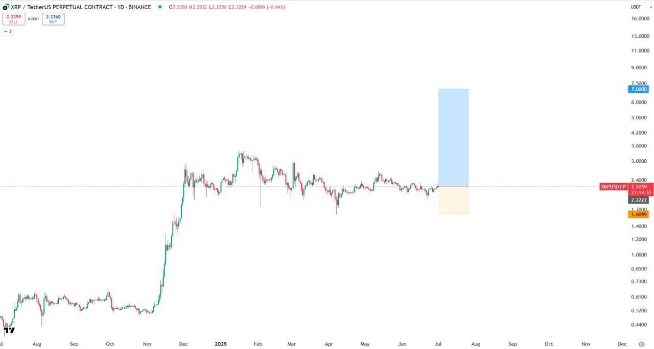 ریپل (XRP)