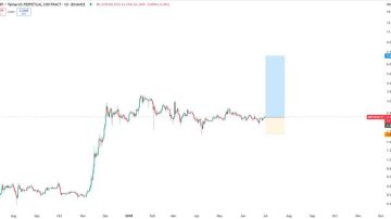 ریپل (XRP)