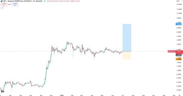 ریپل (XRP)