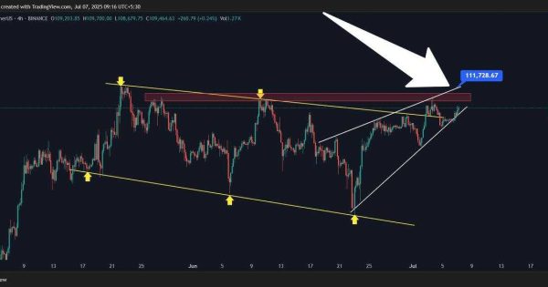 بیت کوین کی سقف جدید میزنه؟