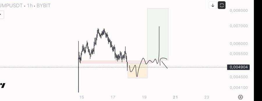 میم کوین ۲۰۲۵
