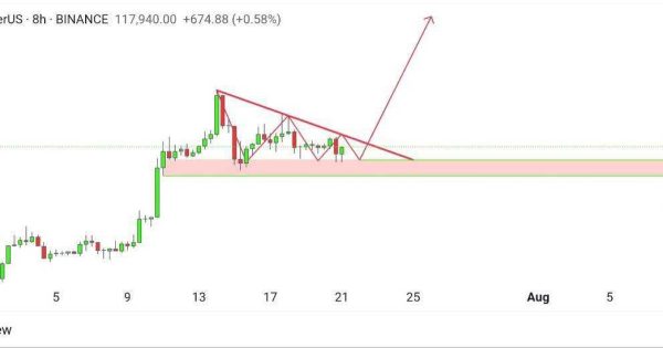 بیت کوین (BTC)