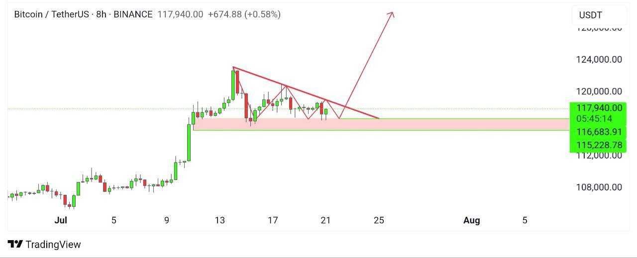 بیت کوین (BTC)