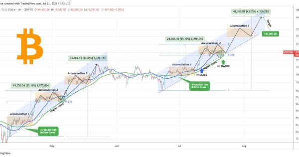 بیت کوین (BTC)