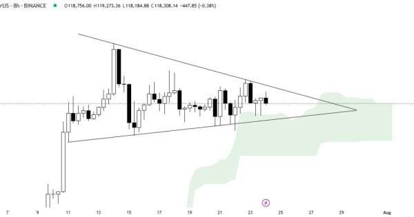 کف‌سازی یا فریب بیت کوین (BTC)