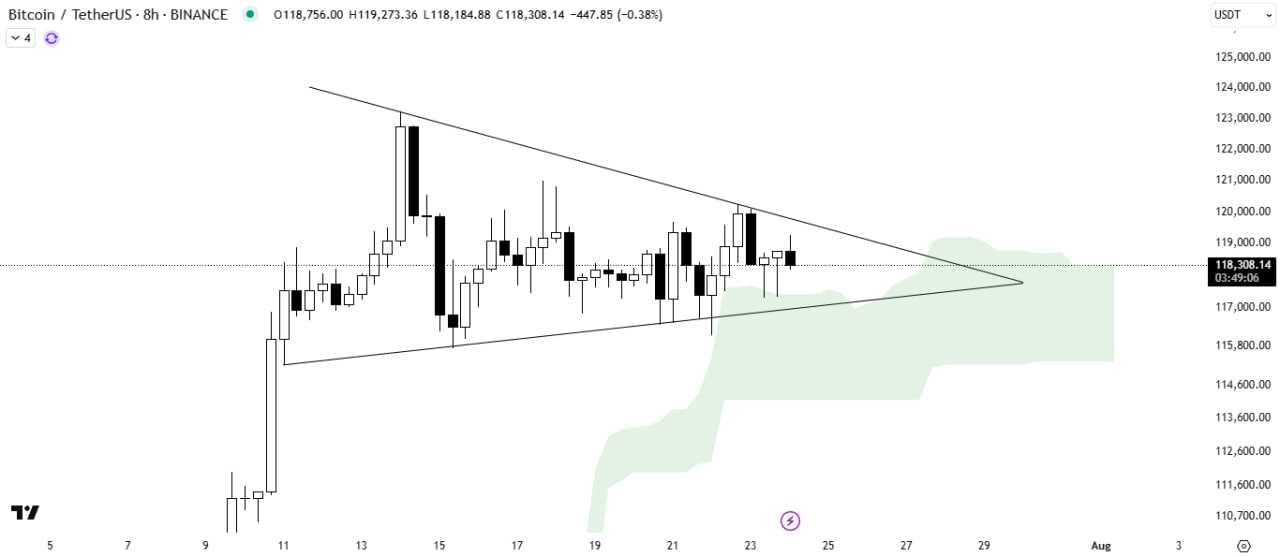 کف‌سازی یا فریب بیت کوین (BTC)