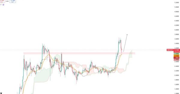 ریپل (XRP)